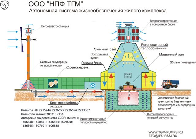 Структура АСЖ